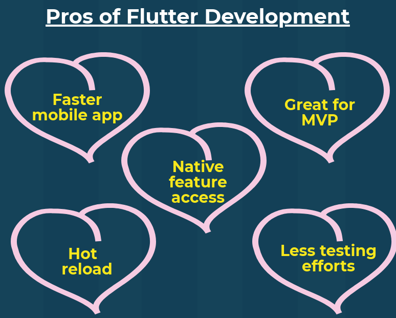 flutter development